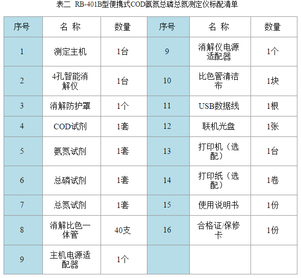 RB-401B型便攜式COD氨氮總磷總氮測(cè)試儀配套清單