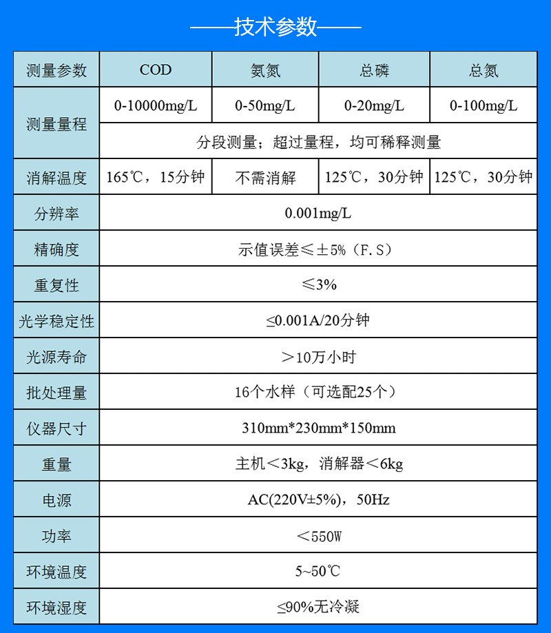 COD氨氮總磷總氮檢測(cè)儀技術(shù)參數(shù)