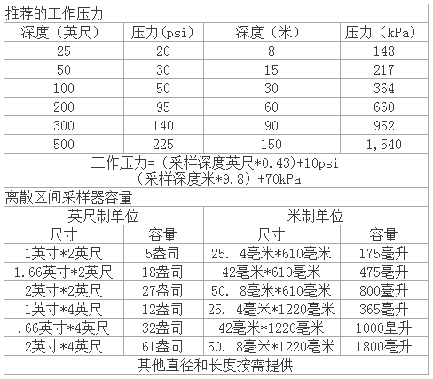 CS-1000D型地下水采樣器技術參數(shù)