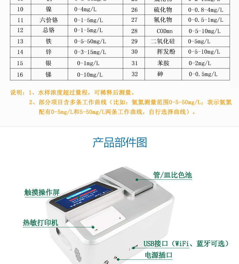 RB-760S型多參數(shù)水質(zhì)快速測(cè)定儀檢測(cè)項(xiàng)目