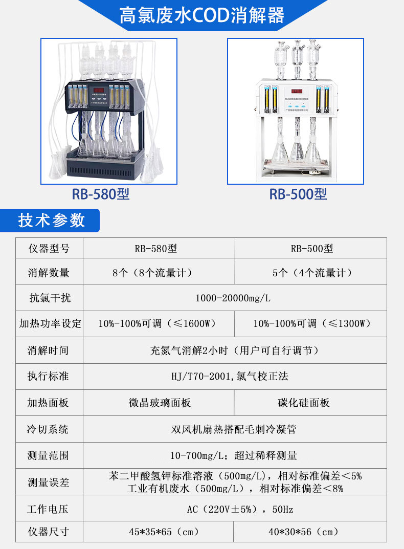 RB-580型高氯COD消解器，設(shè)有8個流量計，獨(dú)立控制每個樣品氮?dú)饬髁?；雙風(fēng)扇散熱系統(tǒng)，搭配毛刺冷凝管，冷卻效果好