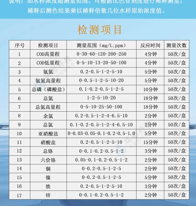 水質(zhì)快速測(cè)試盒檢測(cè)指標(biāo)